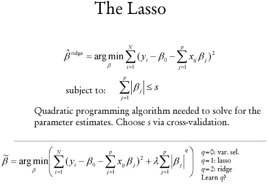 فرمول رگرسیون لاسو