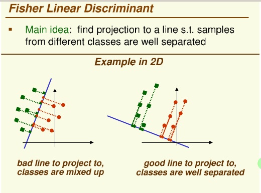 Fisher-Linear-Discriminant