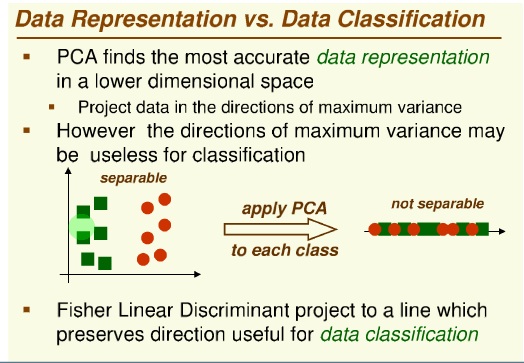 PCA-DataRepresentation-VS-DataClassification
