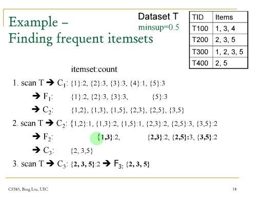 datamining-iterative-algorithm-example