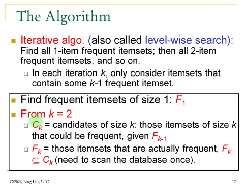 datamining-iterative-algorithm