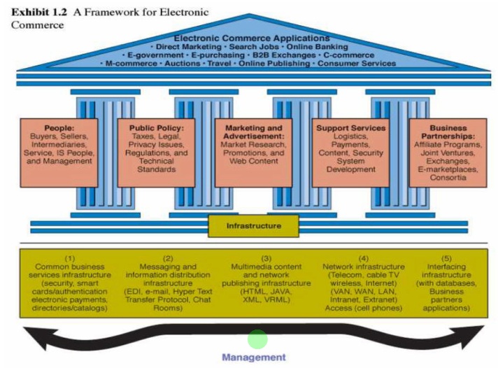 ec-framework