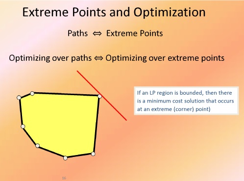 its-extremePoints-Optimization