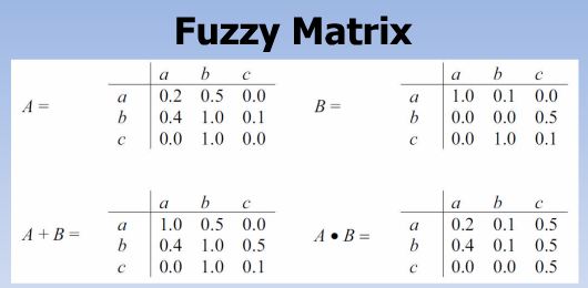 soft-computing-fuzzy-matrix2