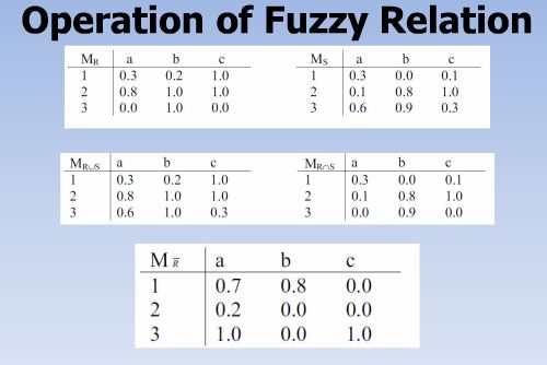 soft-computing-fuzzy-matrix3